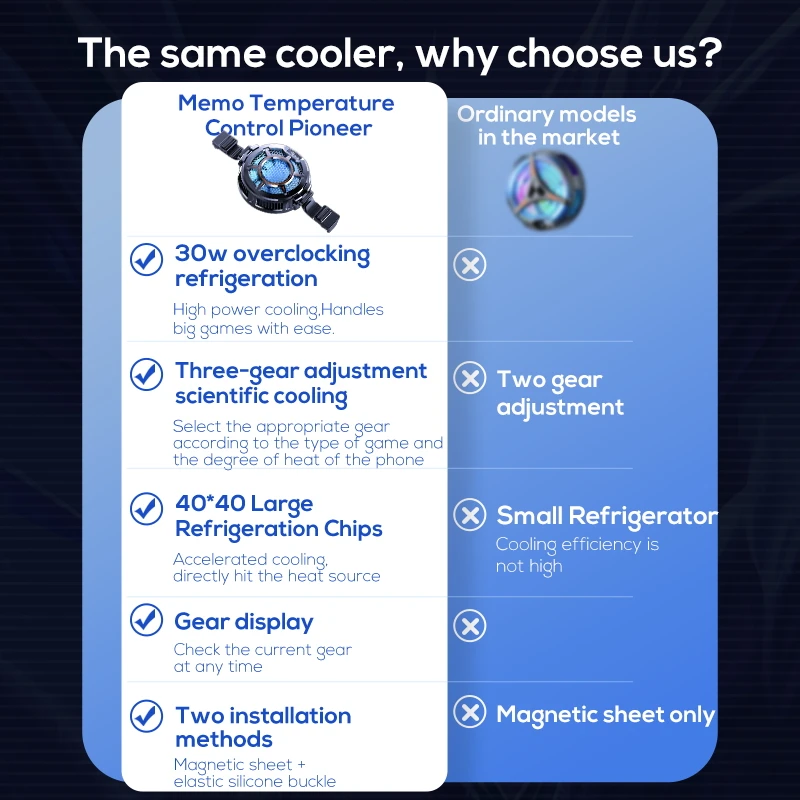 جديد عرض درجة الحرارة المغناطي - مراجعة Laptop Accessories Cooling Pad وسعره